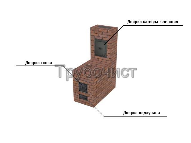 Печка для коптильни холодного копчения