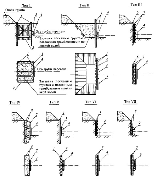 Конструкции типовых упорных стенок в различных грунтах