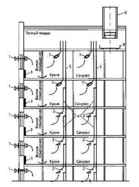 Схема системы естественной вентиляции с раздельными и общими сборными вытяжными каналами