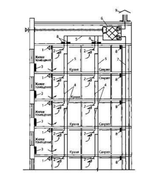 Схема системы механической приточно-вытяжной вентиляции (централизованной) с рекуперацией теплоты удаляемого воздуха
