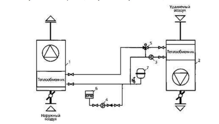 Принципиальная схема обвязки вентиляционных установок при использовании утилизации теплоты удаляемого воздуха с промежуточным теплоносителем