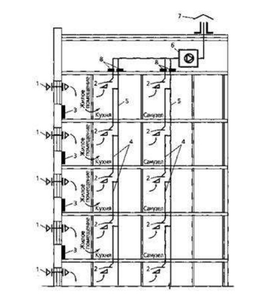 Схема системы механической вытяжной вентиляции (централизованной) с естественным притоком воздуха