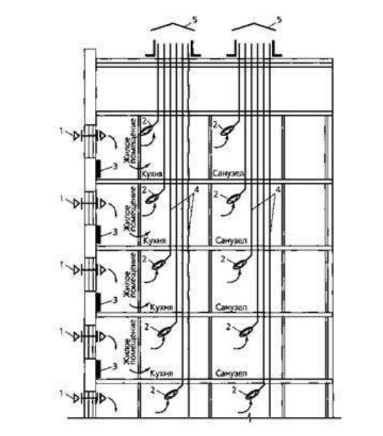 Схема системы механической вытяжной вентиляции с индивидуальными вентиляторами с естественным притоком воздуха