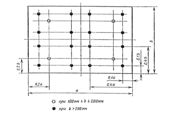 Координаты точек измерения давлений и скоростей в воздуховодах прямоугольного сечения