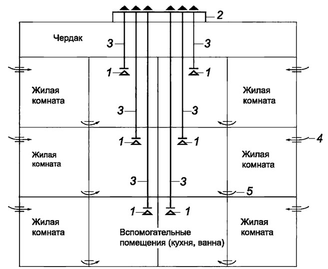 Рисунок 2. Схема системы естественной приточно-вытяжной вентиляции
с индивидуальными вытяжными стояками-воздуховодами