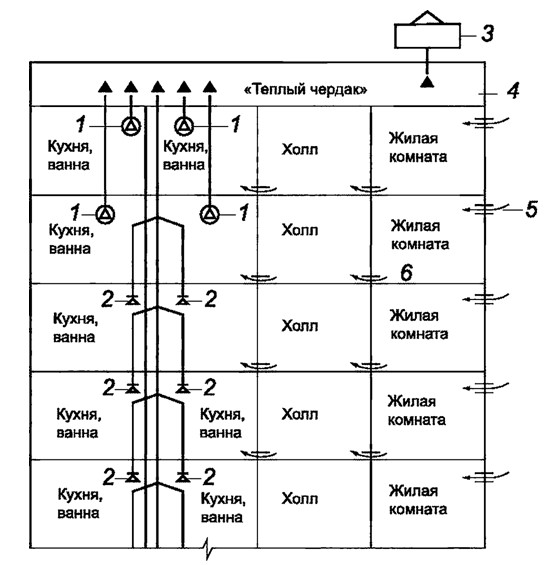Рисунок 3. Схема системы смешанной вытяжной вентиляции с индивидуальными вытяжными вентиляторами