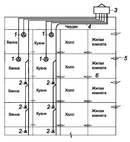 Рисунок 4. Схема системы смешанной вытяжной вентиляции с индивидуальными вытяжными вентиляторами на последних двух этажах и общим горизонтальным вытяжным сборным воздуховодом на чердаке, с естественной приточной вентиляцией