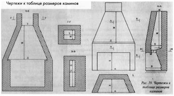 классическая схема камина