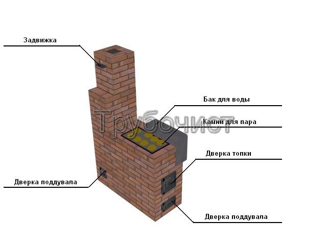 Как сделать банные печи своими руками