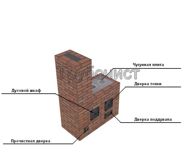 Как выложить печи из кирпича для дома своими руками – виды печей, способы кладки