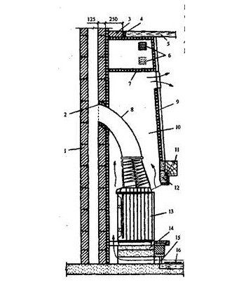 Устройство камина с топкой закрытого типа