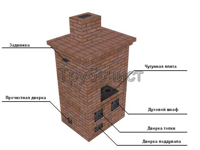 Кладка печей своими руками от фундамента до дымохода