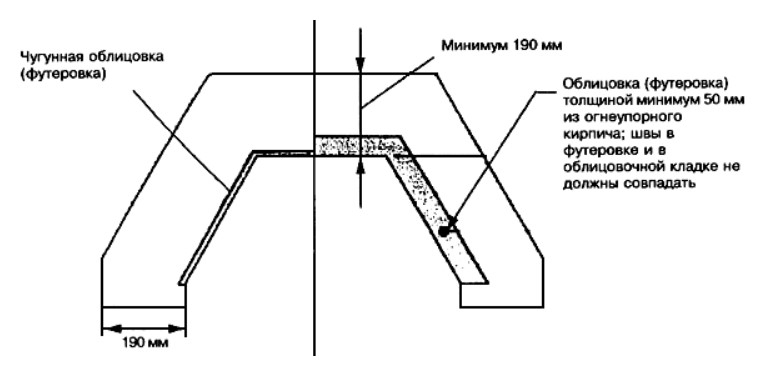 Футеровка камина