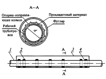 Прокладка газопровода в футляре