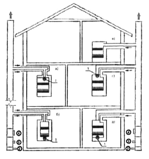 Индивидуальное подключение газовых теплогенераторов к групповому дымоходу