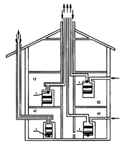 Индивидуальное подключение газовых теплогенераторов с размещением дымоходов в общей шахте
