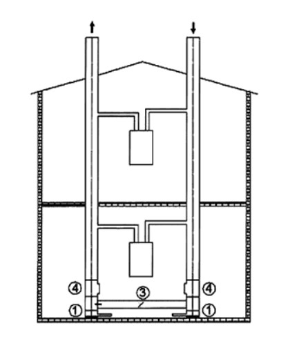 Групповое подключение газовых теплогенераторов с раздельными системами подачи воздуха