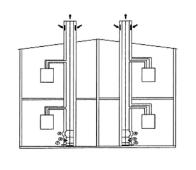 Групповое подключение газовых теплогенераторов к коаксиальному дымоходу