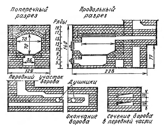 Рисунок 17