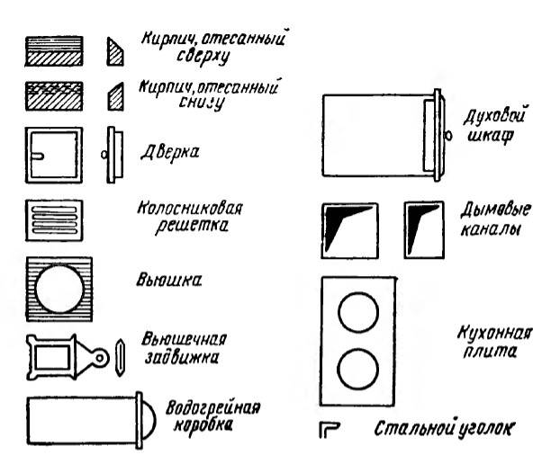 Обозначение кухонной техники на чертежах