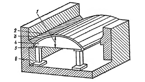 Рисунок 1