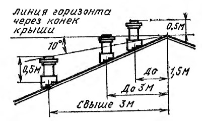 Рисунок 33