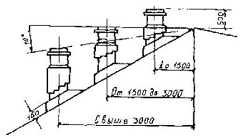 Варианты размещения дымовых каналов над кровлей