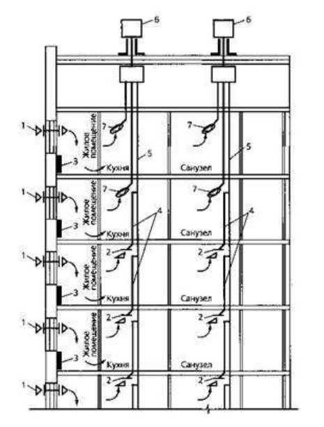 Схема системы естественной вентиляции с раздельными и сборными вытяжными каналами
