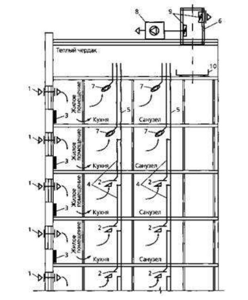 Схема системы естественной вентиляции с интенсификацией воздухообмена в теплый период год