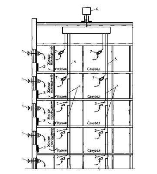 Схема системы естественной вентиляции с общим сборным вытяжным каналом