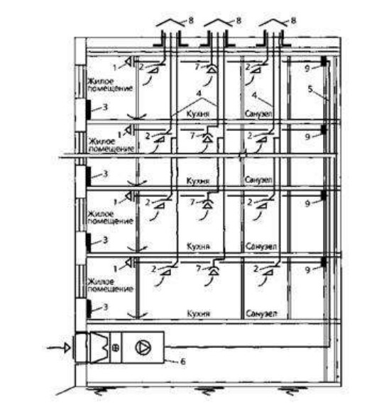 Схема системы механической приточной вентиляции (централизованной) с естественным удалением воздуха