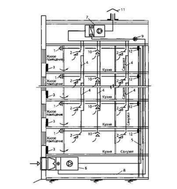 Схема системы механической приточно-вытяжной вентиляции централизованной) с утилизацией теплоты удаляемого воздуха 