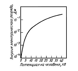 Чертеж 4