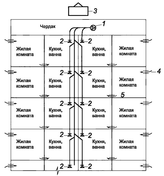 Рисунок 5. Схема системы механической вытяжной вентиляции с центральным вытяжным вентилятором