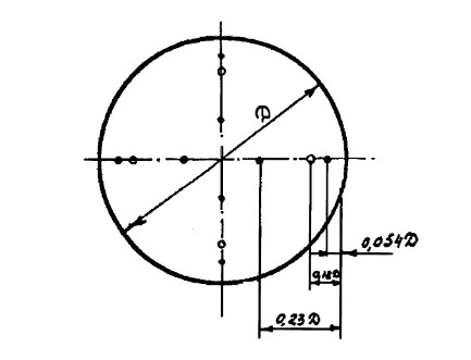 Рис 3